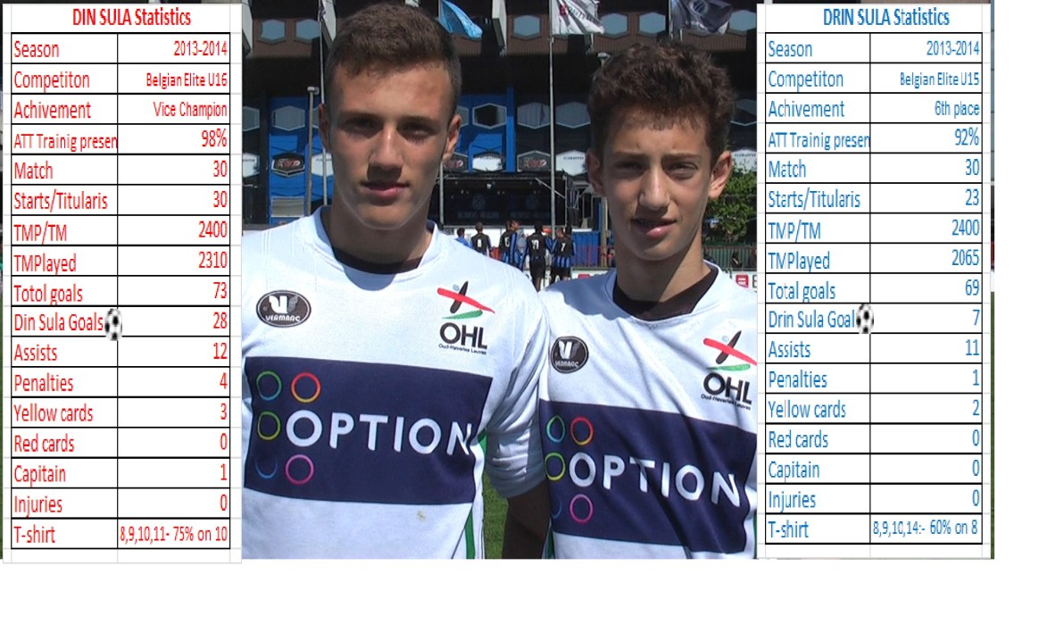 dinedrin photo stats 2013-2014