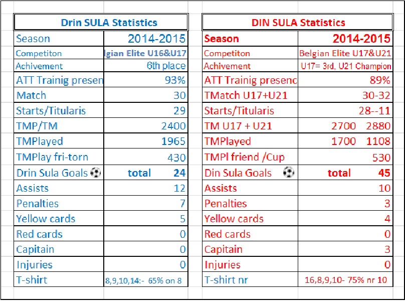 dinedrin statistics 2014-2015 foto
