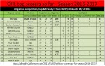 OHL top scorers&nbsp;2016-2017